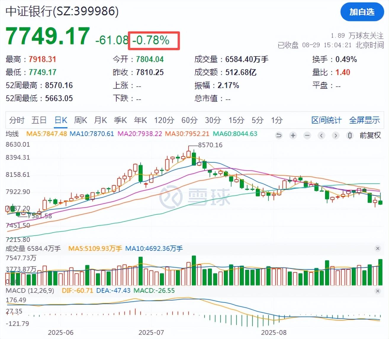 新高之下及时止盈还是保持在场？基金建议均衡配置+关注宽基ETF