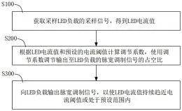 京东方Ａ获得发明专利授权：“保护膜及其制备方法、显示模组”
