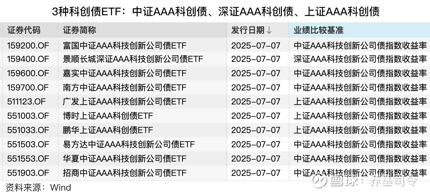 4个月201亿元,山东首位!济南市科创债发行规模破200亿元