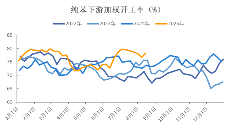 证监会同意大商所纯苯期货和期权注册
