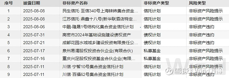 债市公告精选 |东旭集团进一步落实重组协议签署 涉财务造假;融侨集团因欠税6.51亿元面临强制执行