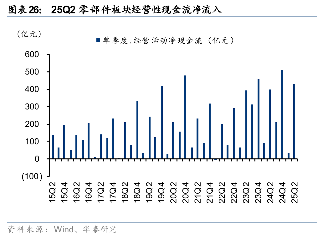 易控智驾三年亏损9亿:经营现金流持续为负,应收款项及借款飙升