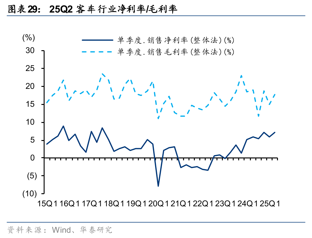 易控智驾三年亏损9亿:经营现金流持续为负,应收款项及借款飙升