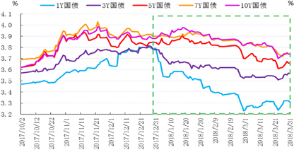 债市收盘| “股债双赢”结束9月，今日10年国债收益率下行超2BP