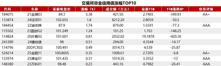 债市收盘| “股债双赢”结束9月，今日10年国债收益率下行超2BP