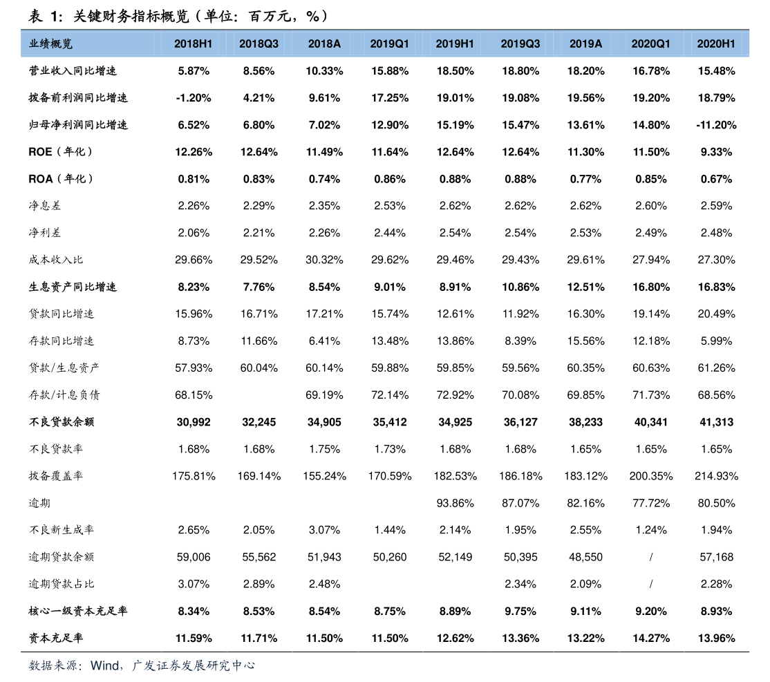 赛维时代:截止至2025年9月19日股东总户数为17,917户