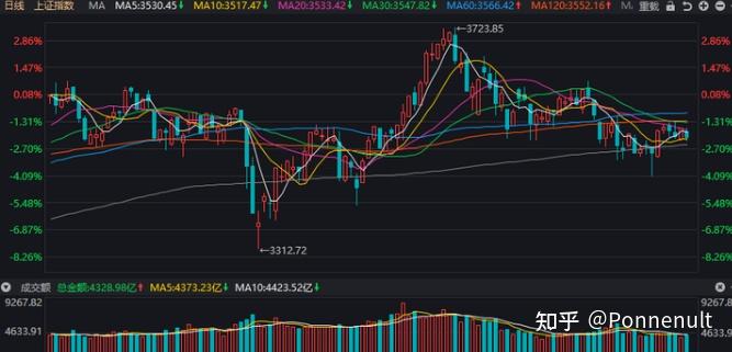 中证转债指数收涨0.69%，316只可转债收涨