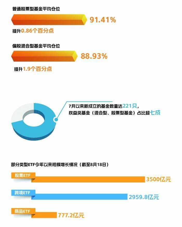 截至8月末ABS产品存续规模约2.19万亿元