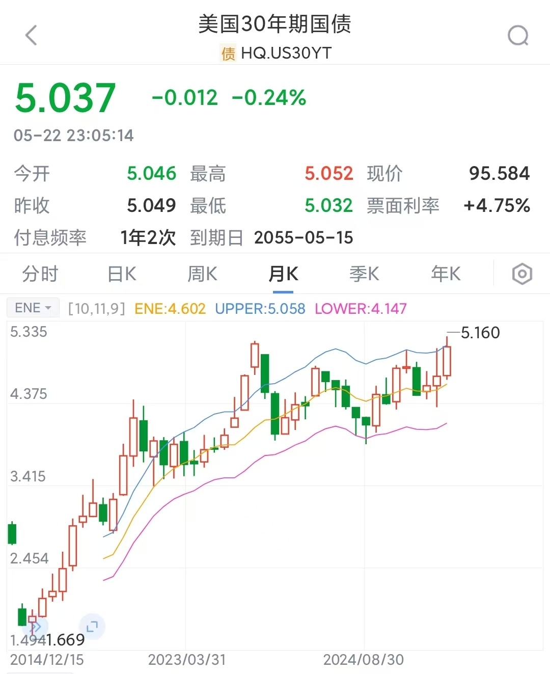 20年期日本国债收益率升至2.73% 为1999年8月以来的最高水平