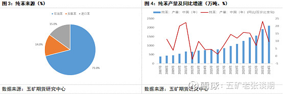大商所公布纯苯期货交割有关事项和纯苯期货合约挂牌基准价