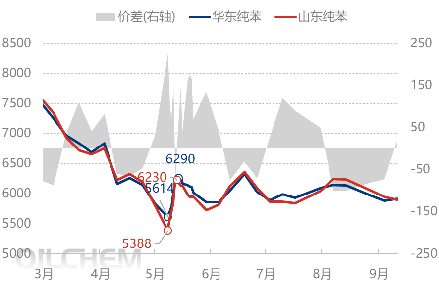 大商所公布纯苯期货交割有关事项和纯苯期货合约挂牌基准价