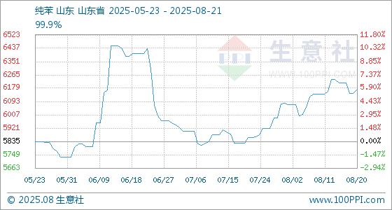 大商所公布纯苯期货交割有关事项和纯苯期货合约挂牌基准价