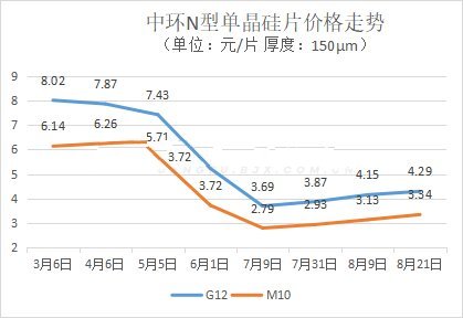 中环转2开盘大涨20%