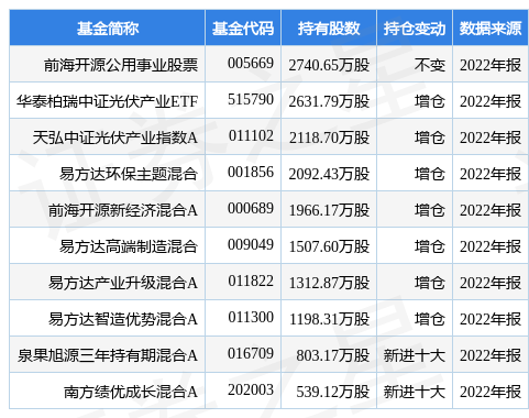 中环转2开盘大涨20%