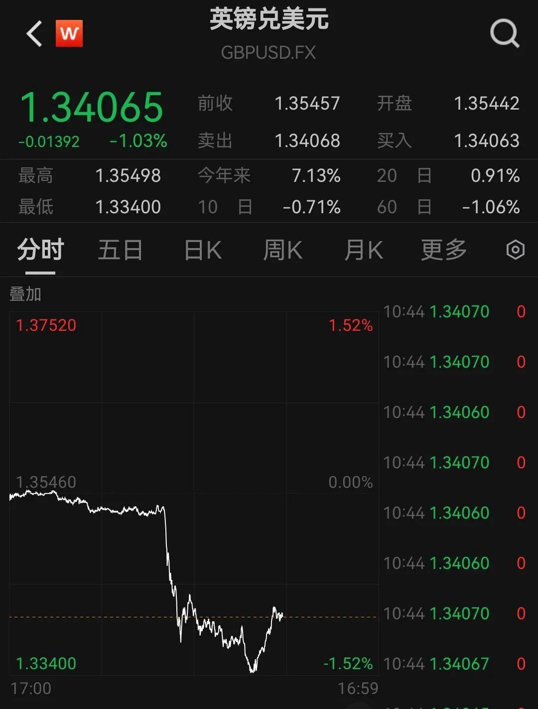 广发郭磊最新研判:几大指标出现了一些积极变化,房产租金收益率已超过30年期国债收益率
