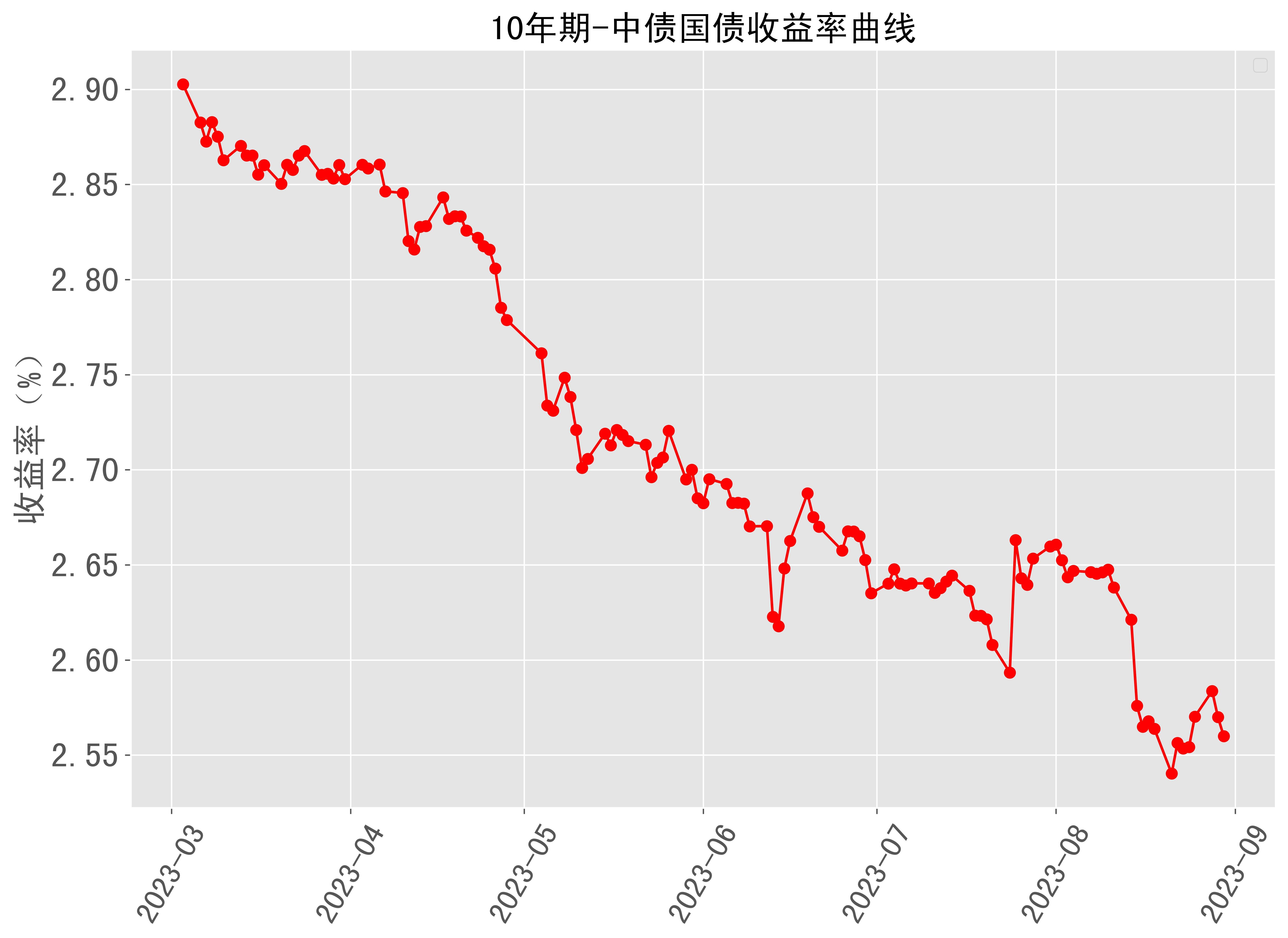 广发郭磊最新研判:几大指标出现了一些积极变化,房产租金收益率已超过30年期国债收益率