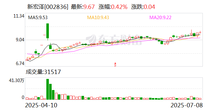 永安期货:将以集中竞价交易方式回购公司股份 回购金额不低于0.5亿元不超过1亿元