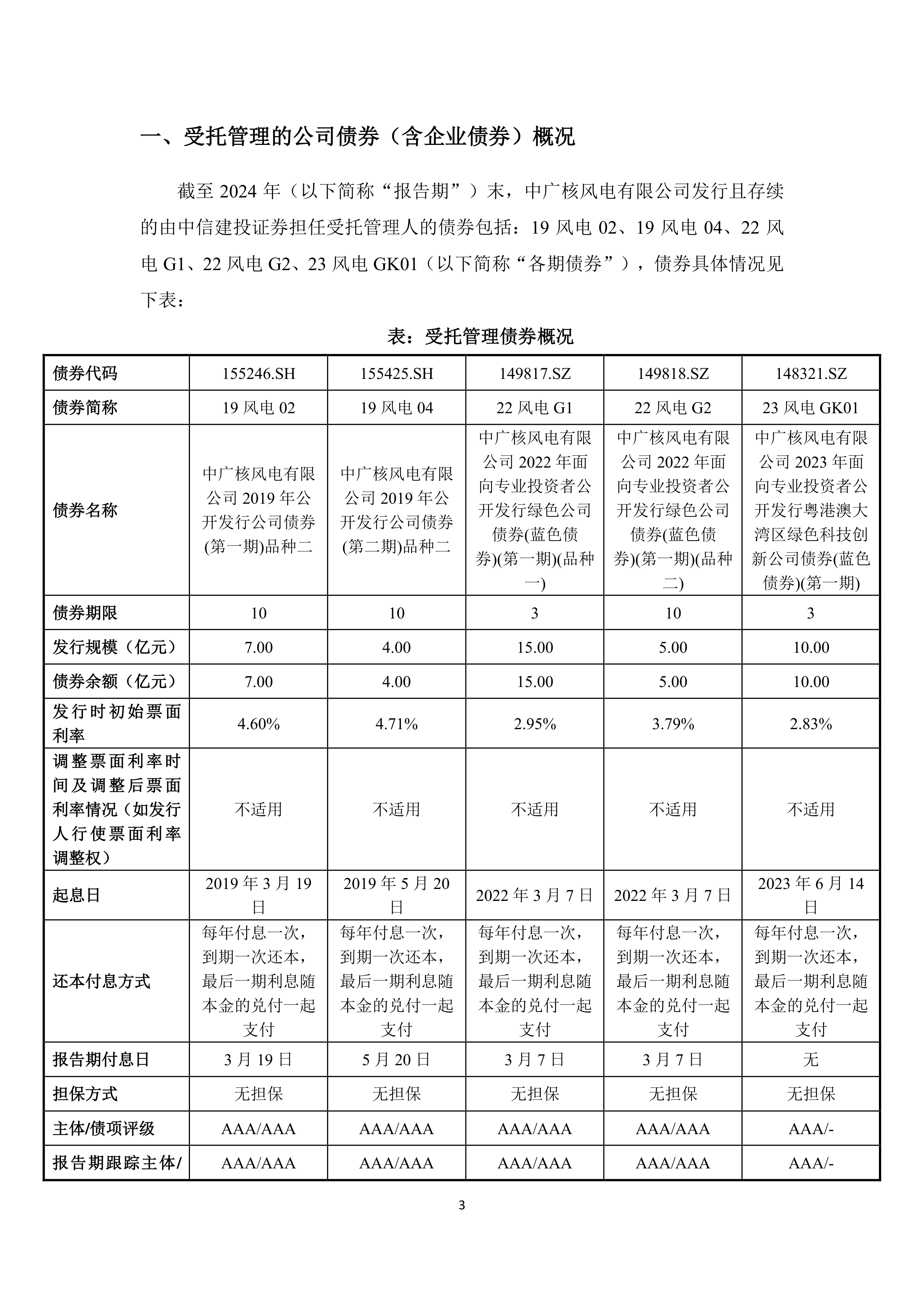 中资离岸债风控周报（10月6日至10日 ）：一级市场发行遇冷，二级市场多数上行