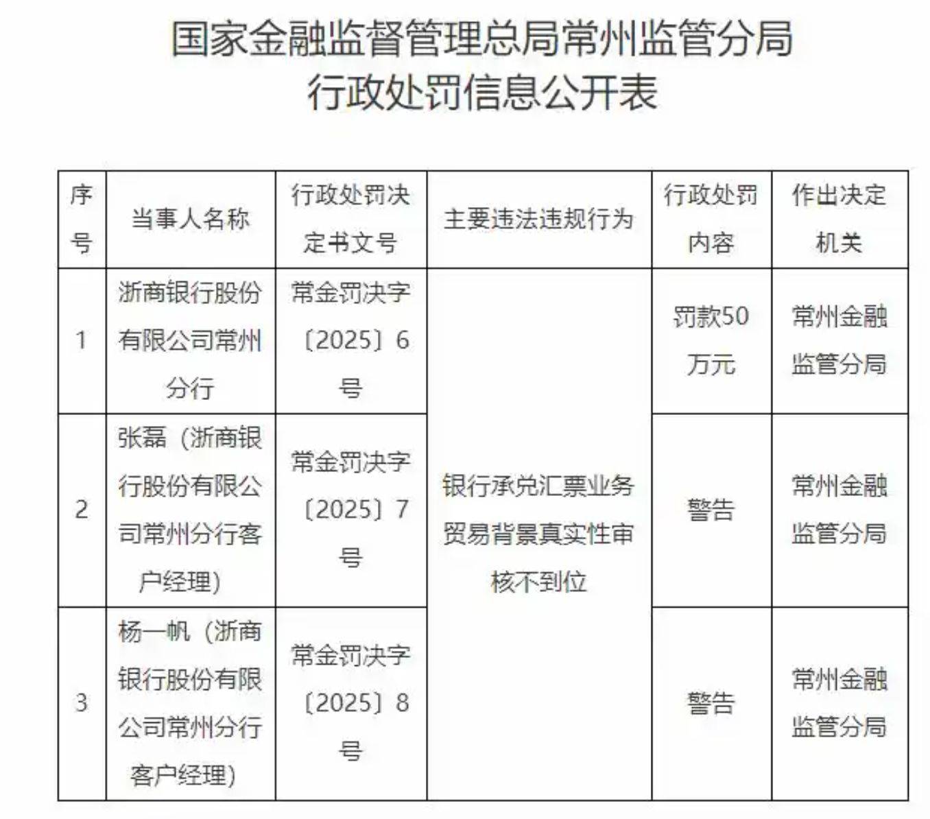 浙商银行:上半年实现归母净利润76.67亿 同比下降4.15%