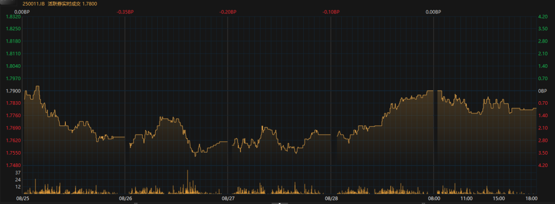 美停摆引爆黄金新高，10月流动性缺口2.88万亿但压力有限 | 债圈大家说（周刊）