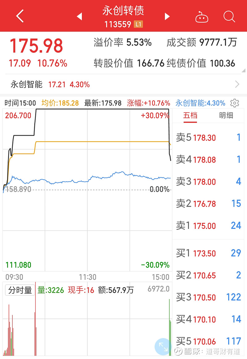 最后一天!不及时操作或亏损 触发强赎后如何操作?