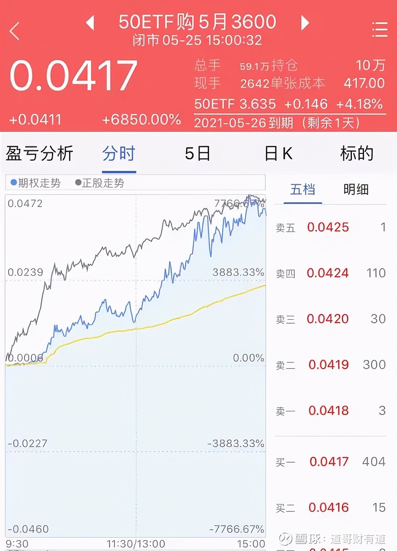 最后一天!不及时操作或亏损 触发强赎后如何操作?