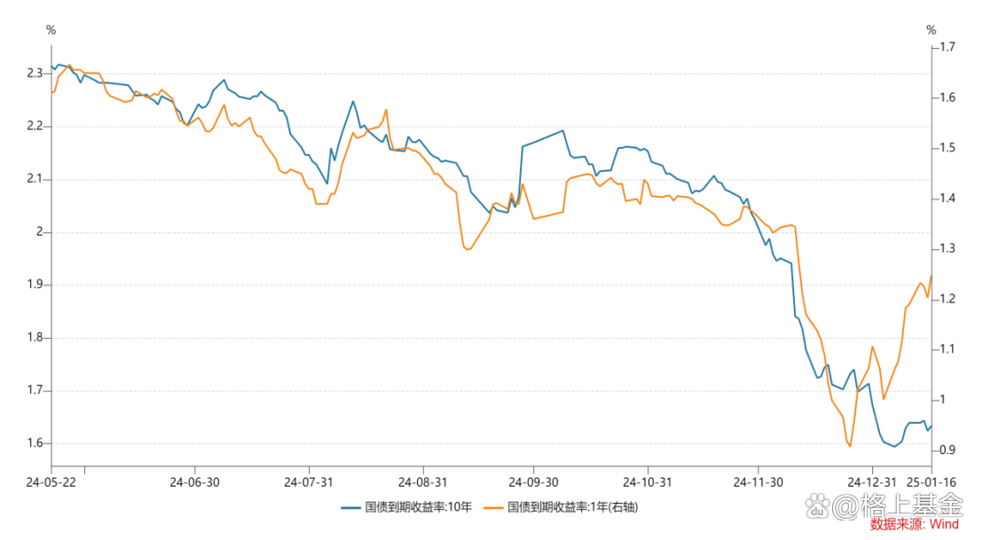 美停摆引爆黄金新高，10月流动性缺口2.88万亿但压力有限 | 债圈大家说（周刊）