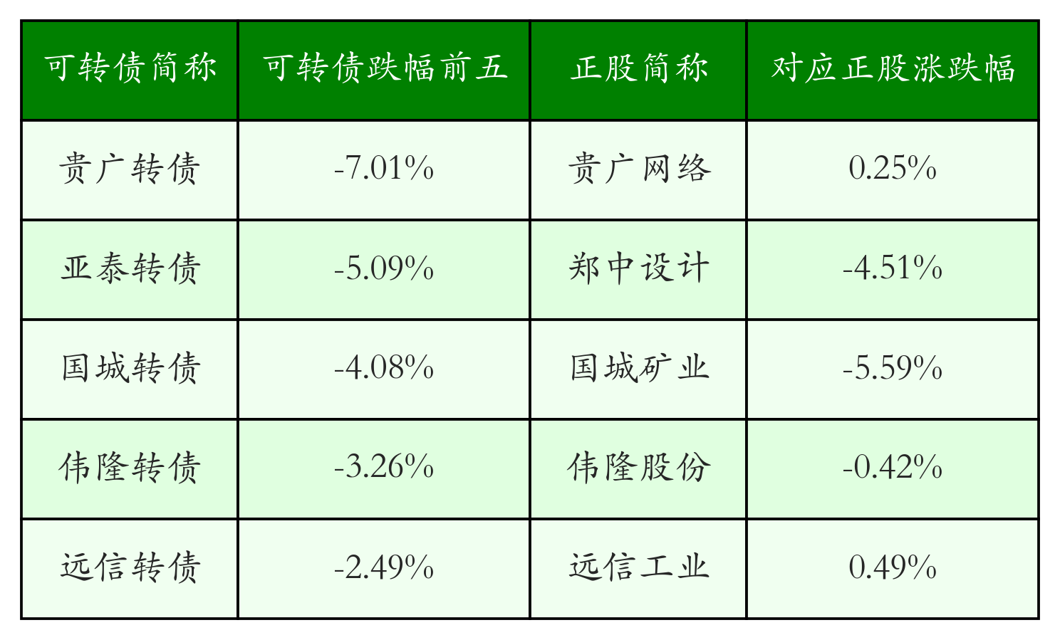 机构称债市有望迎来阶段性回暖，30年国债ETF(511090)盘中涨近1%，成交额超29亿