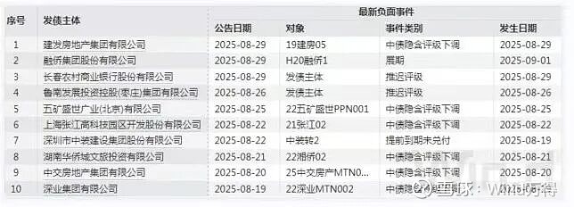机构称债市有望迎来阶段性回暖，30年国债ETF(511090)盘中涨近1%，成交额超29亿