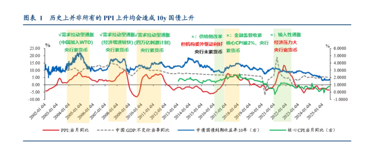 机构称债市有望迎来阶段性回暖，30年国债ETF(511090)盘中涨近1%，成交额超29亿