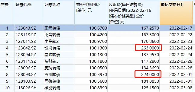 最后4小时!不操作或亏29%