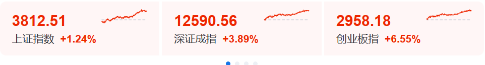 可转债发行预案激增“僧多粥少”格局有望缓解