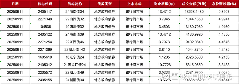 上交所：25国债03（019768）盘中临时停牌