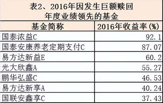 部分基金管理人调高旗下债基净值精度应对大额赎回