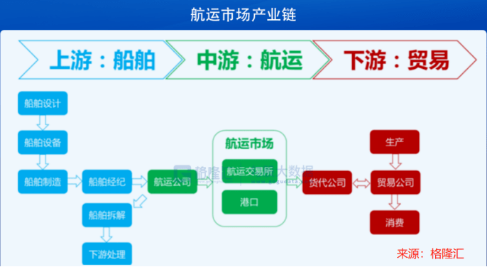 蜀道装备：暂未开展船舶航运板块业务