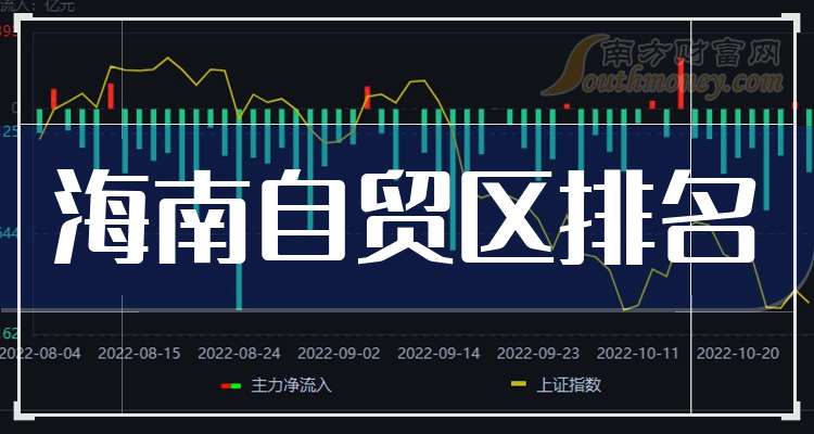 海防将于2025年设立自贸区