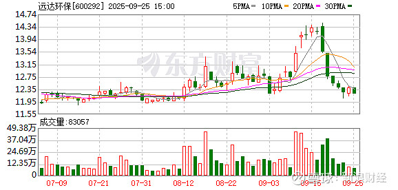 北方铜业：截至2025年10月10日股东人数为189221人