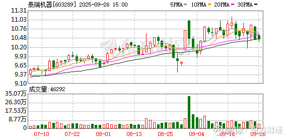 北方铜业：截至2025年10月10日股东人数为189221人