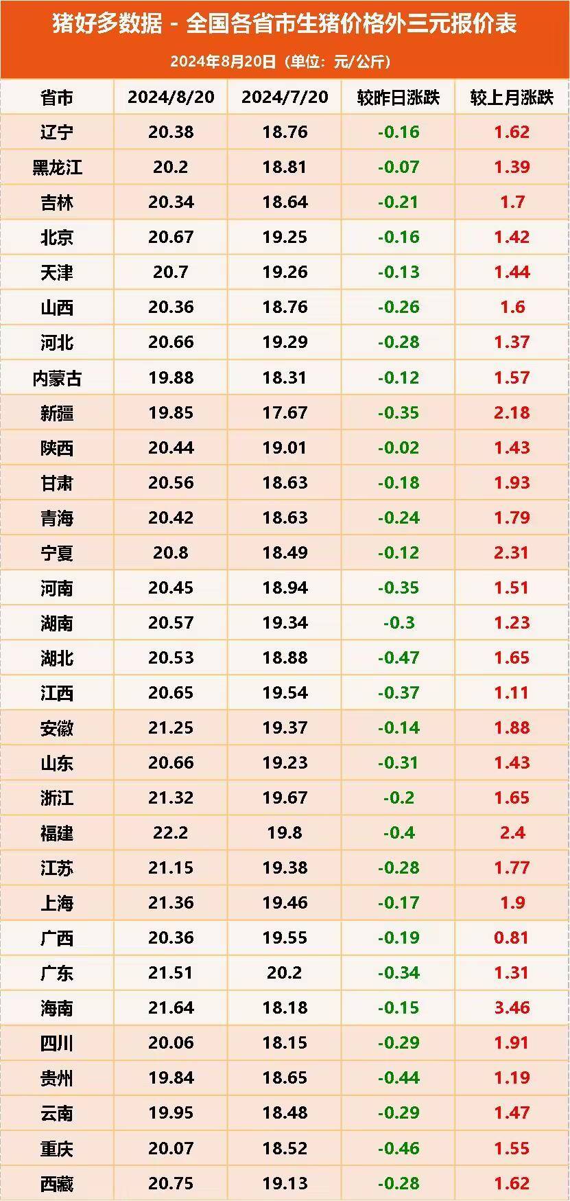 8月下旬流通领域重要生产资料价格：17种产品价格上涨 28种下降
