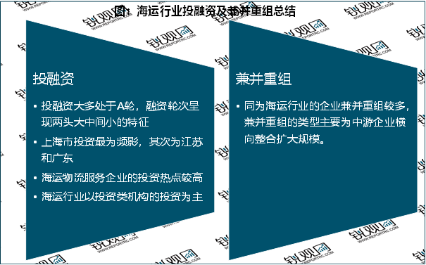 央国企并购重组提速 横向整合成主流趋势