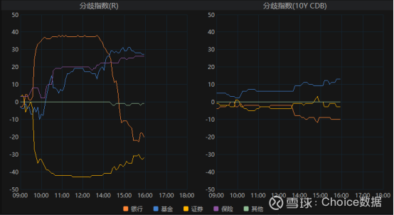 续发消息带火25特6，存款继续活化，搬家进程暂缓 | 债圈大家说10.16