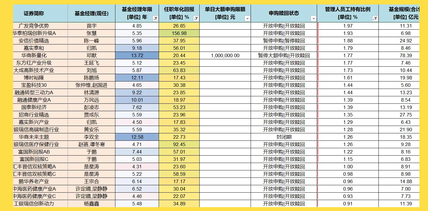 两大类基金赚翻了！大额申购被限制