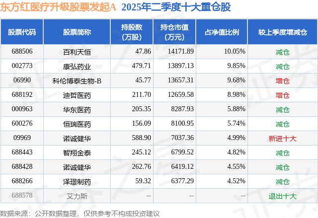 智翔金泰2025半年报:赛立奇单抗上市一周年惠及上万名患者 GR1803海外BD落地首付款已到账