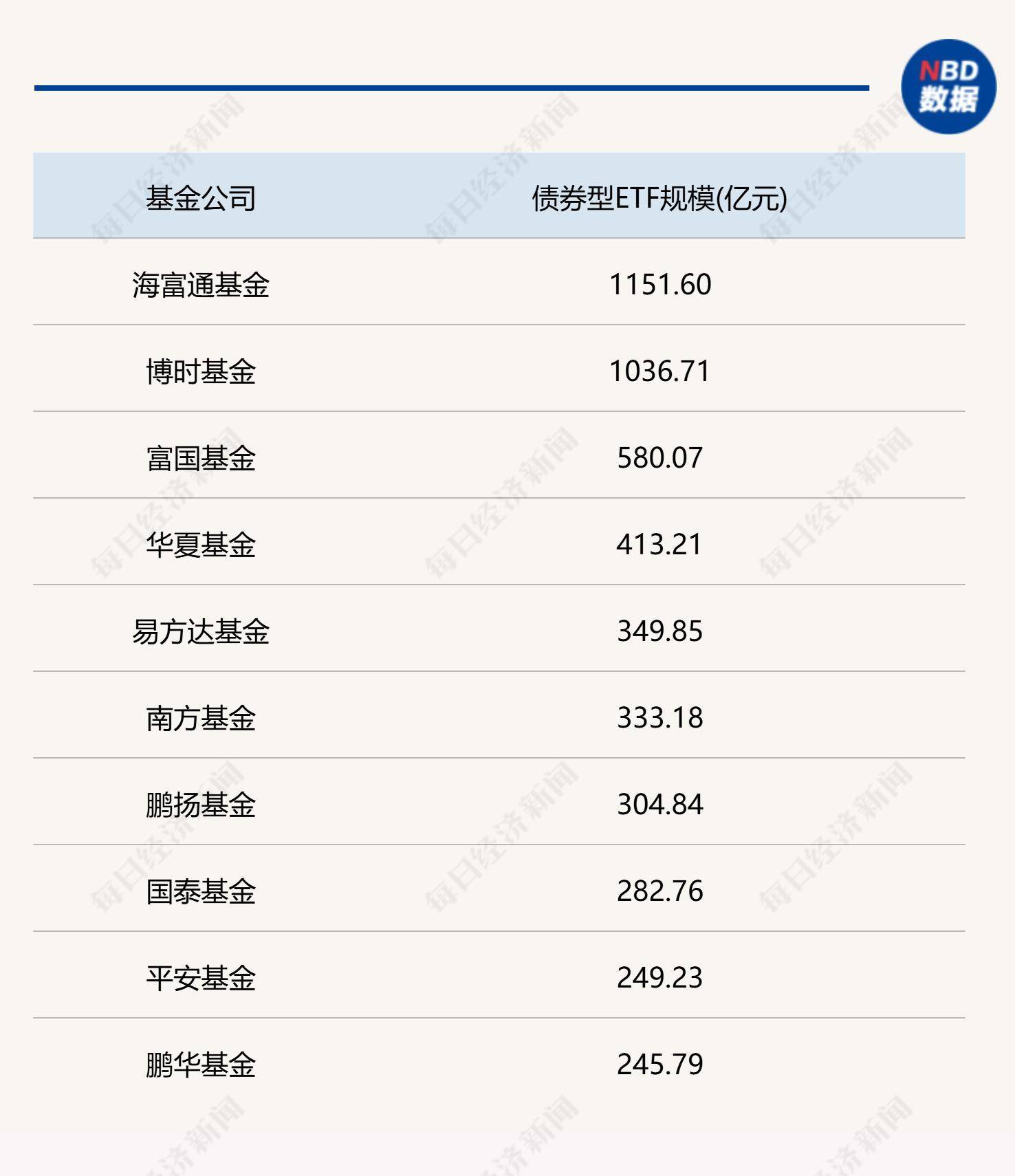 黄金“吸金”!51只债券ETF飘红