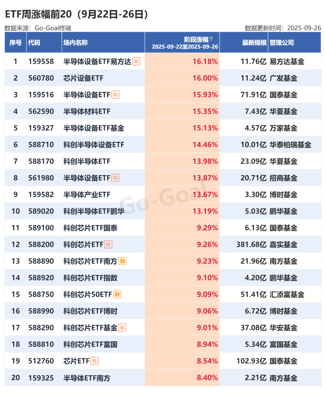 黄金“吸金”!51只债券ETF飘红