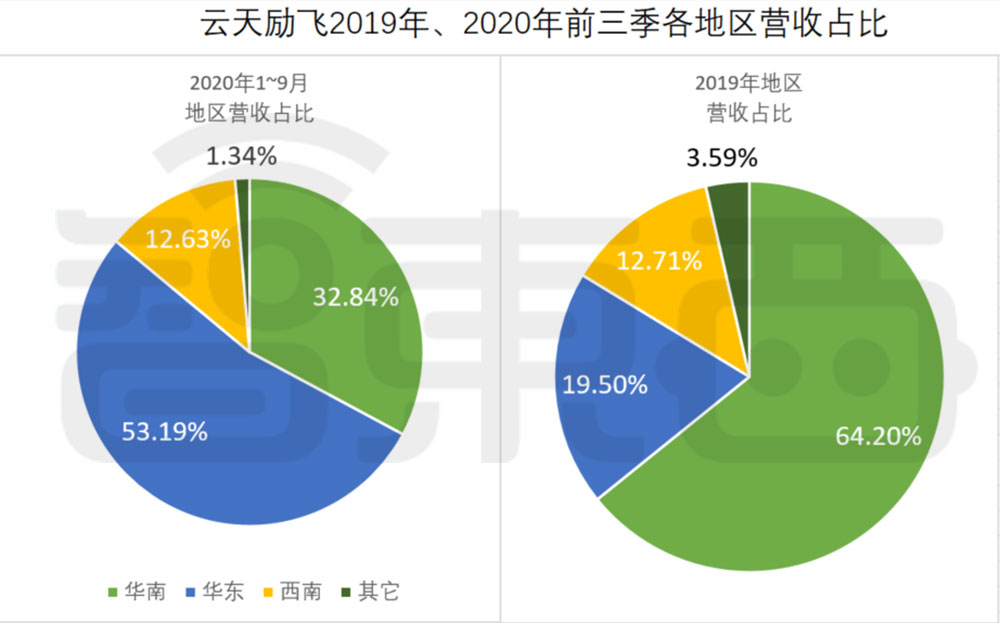 云天励飞获得发明专利授权：“钓鱼检测方法、装置、计算机设备及存储介质”