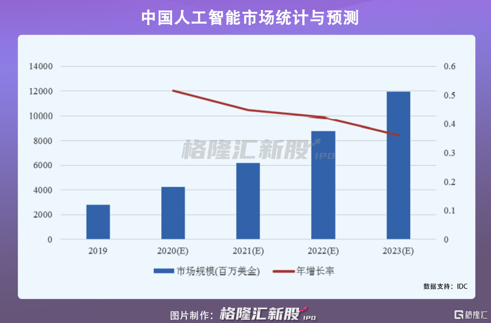 云天励飞获得发明专利授权：“钓鱼检测方法、装置、计算机设备及存储介质”