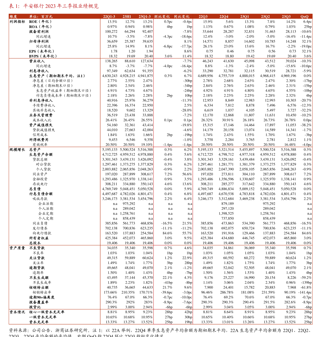 银行可转债转股率两极分化!有的超七成有的为0,为何?