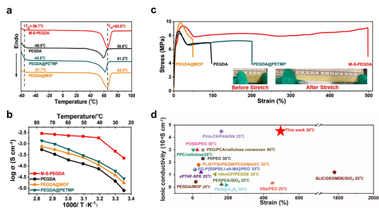 比亚迪获得发明专利授权：“交联聚合物及制备方法、电解质组合物、聚合物电解质及制备方法、锂离子电池及用电设备”