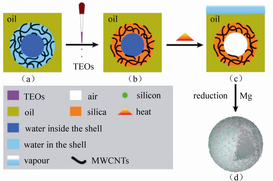比亚迪公布国际专利申请：“负极复合材料及其制备方法、负极、电池和用电设备”